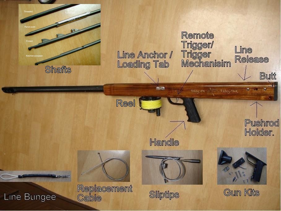 Gun components